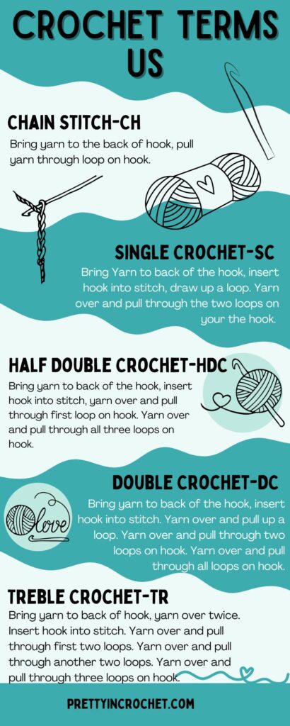 infographic for crochet terms in US terms in shades of teal with written instructions